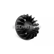 Motoforce ventilátorlapát, Piaggio Zip