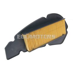   air filter replacement for Malaguti 125 Centro, Blog, ARN, Arcore