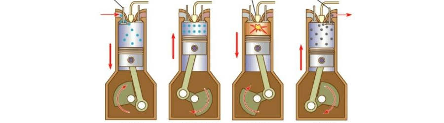 4 Ütemű motor működése
